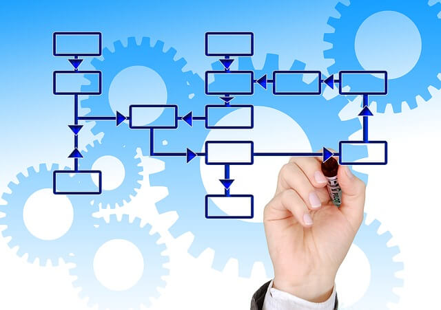 How to Build a Business Capability Map?