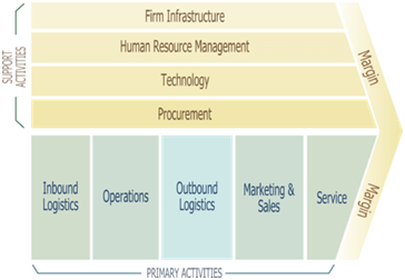 Business Capability Mapping