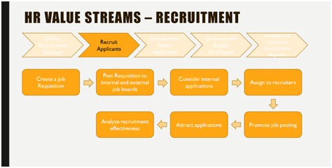 Value Stream Example