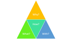 Digital Business Architecture