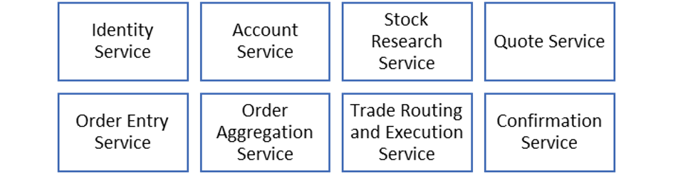 Business Capabilities determine Microservices