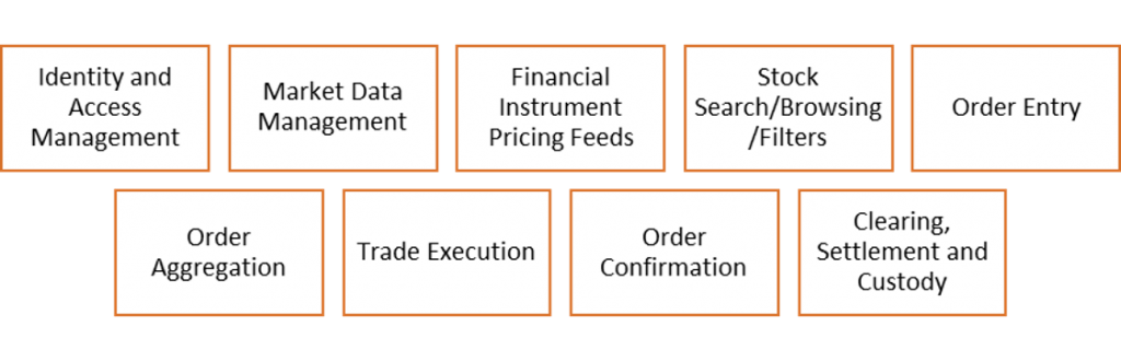 Business Capabilities determine Microservices