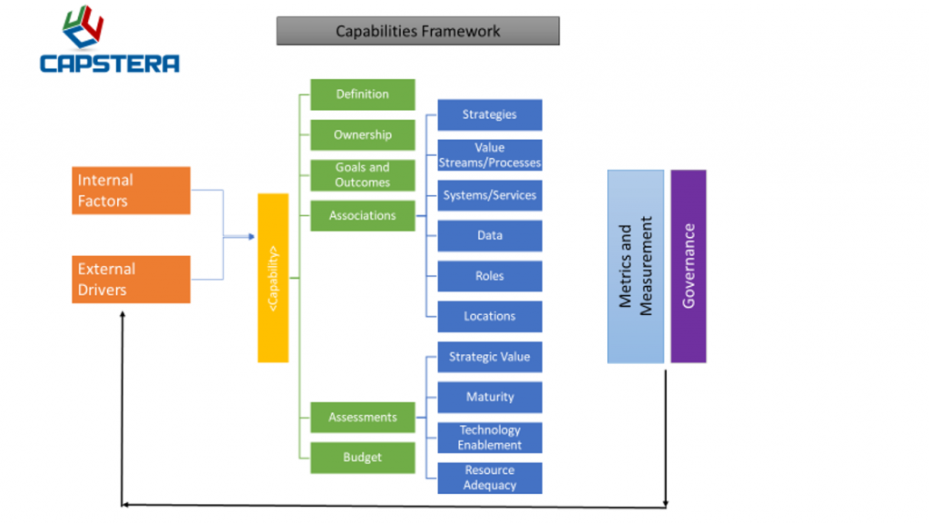 Capability Profile