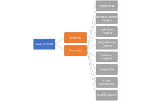 Business Architecture Model: Components and Elements