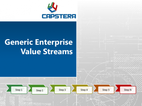 Enterprise Value Streams