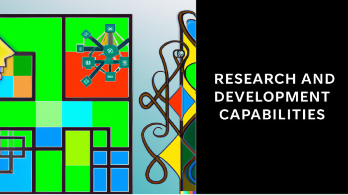 R&D Business Capabilities Map
