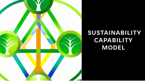 Sustainability Business Capabilities Map