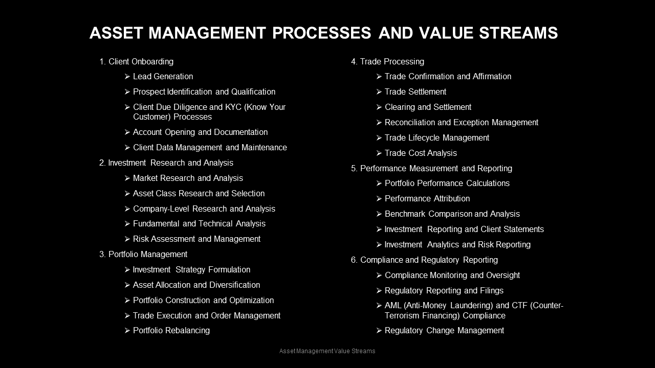 Pre-built and customizable Asset Management Value Streams