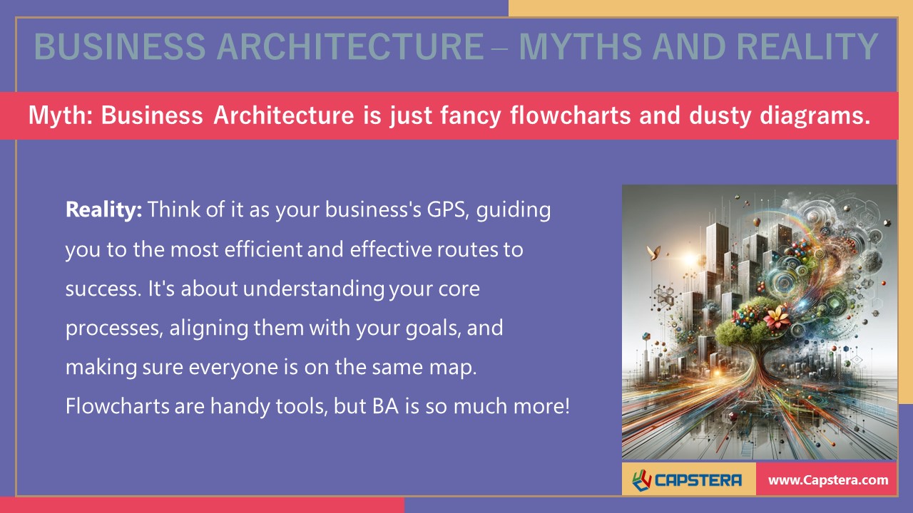 Business Architecture is just fancy flowcharts and dusty diagrams.