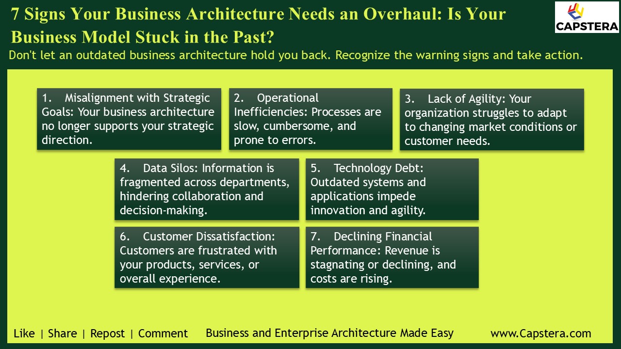 7 Signs Your Business Architecture Needs an Overhaul: Is Your Business Model Stuck in the Past?