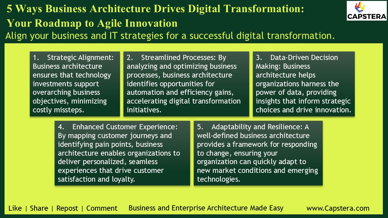 5 Ways Business Architecture Drives Digital Transformation: Your Roadmap to Agile Innovation