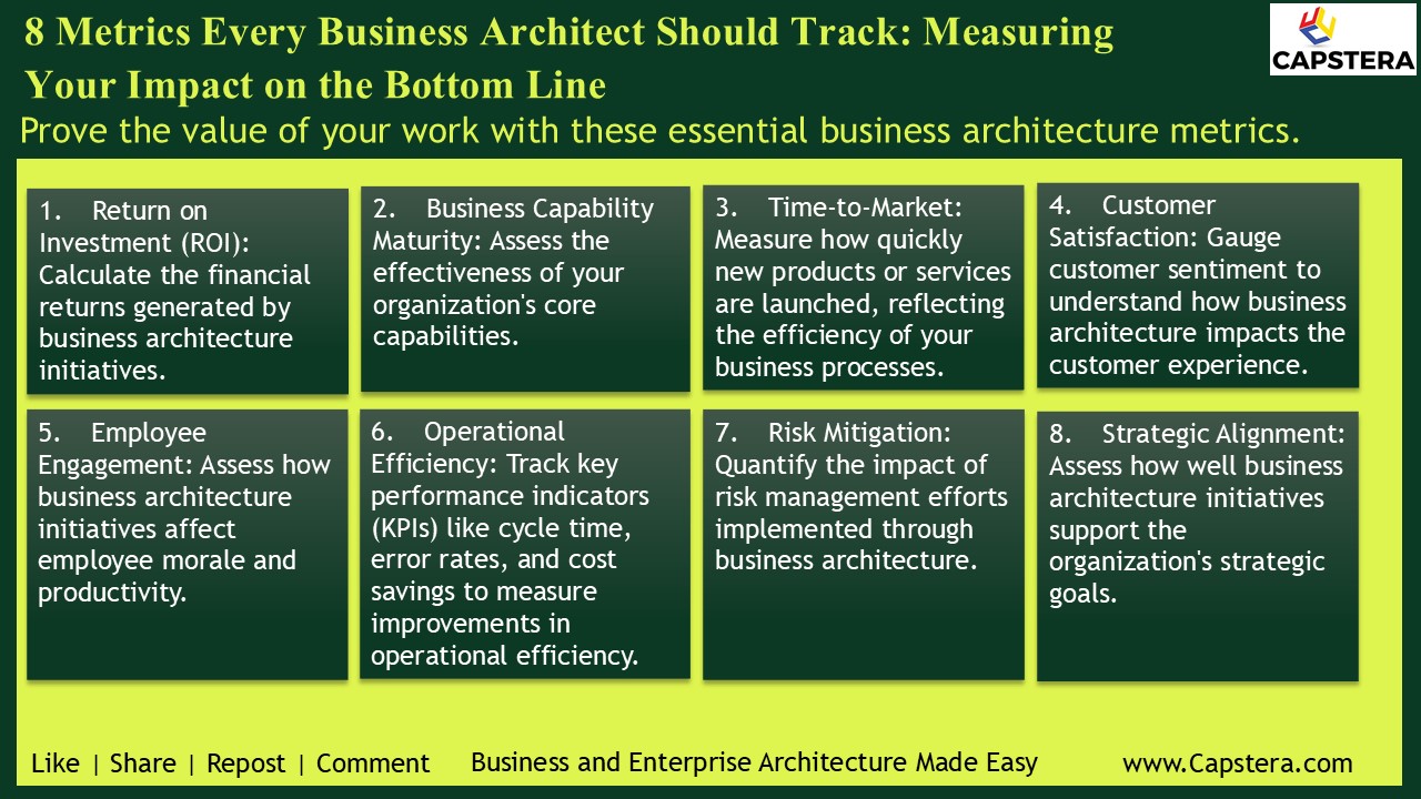 8 Metrics Every Business Architect Should Track: Measuring Your Impact on the Bottom Line