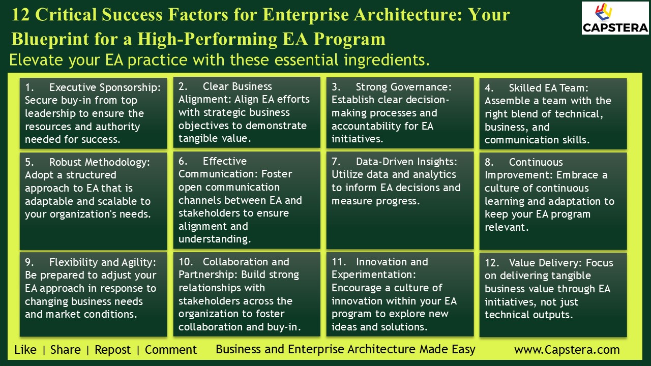 12 Critical Success Factors for Enterprise Architecture: Your Blueprint for a High-Performing EA Program
