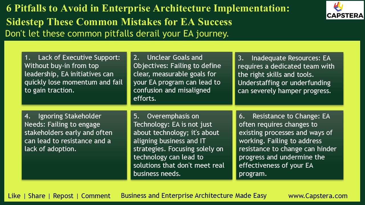 6 Pitfalls to Avoid in Enterprise Architecture Implementation: Sidestep These Common Mistakes for EA Succ