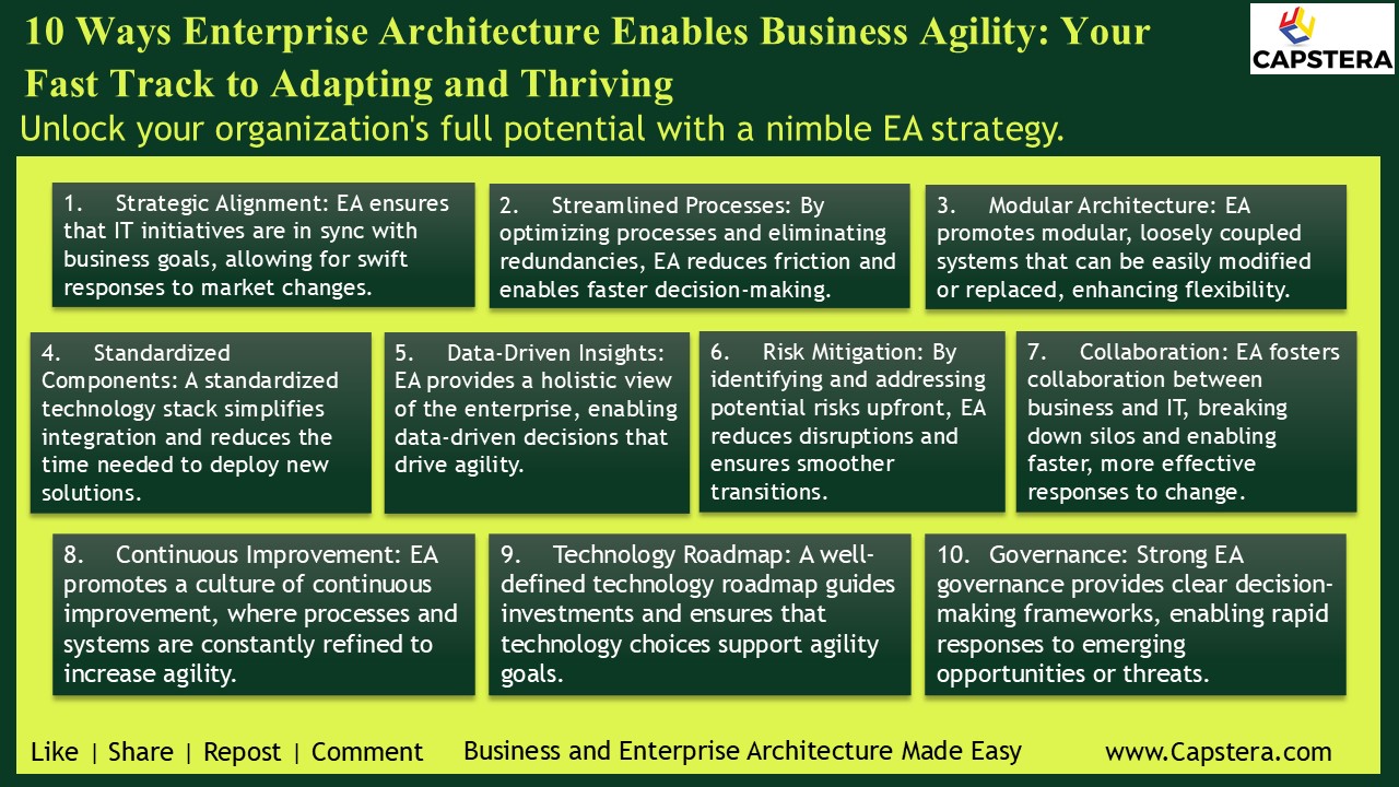 10 Ways Enterprise Architecture Enables Business Agility: Your Fast Track to Adapting and Thriving