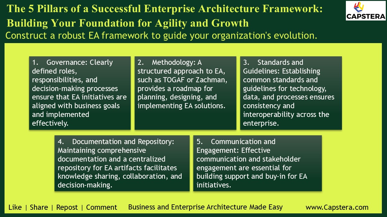 The 5 Pillars of a Successful Enterprise Architecture Framework: Building Your Foundation for Agility and Growth